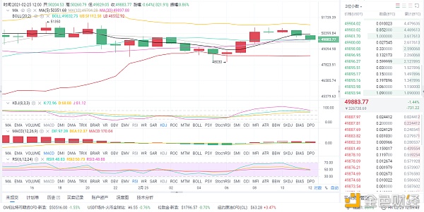 2/25BTC午间行情阐发和思路分享