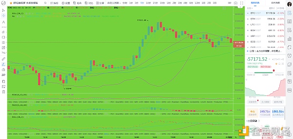 比特币刘先生：2.21晚间BTC行情阐发及哄骗提倡