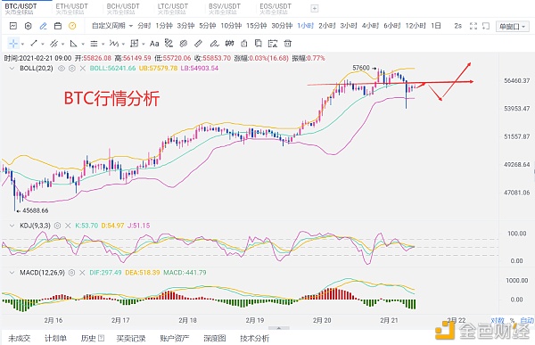 比特币担任调整逢低接多不变