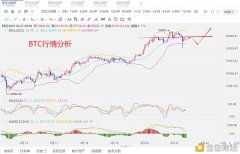 比特币继承调解逢低接多稳定