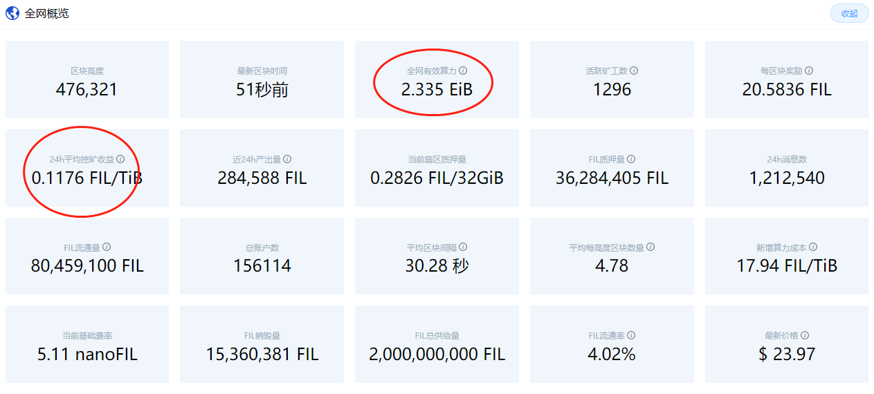 全网算力更新 BTC走势以及fil未来方向（2.6）