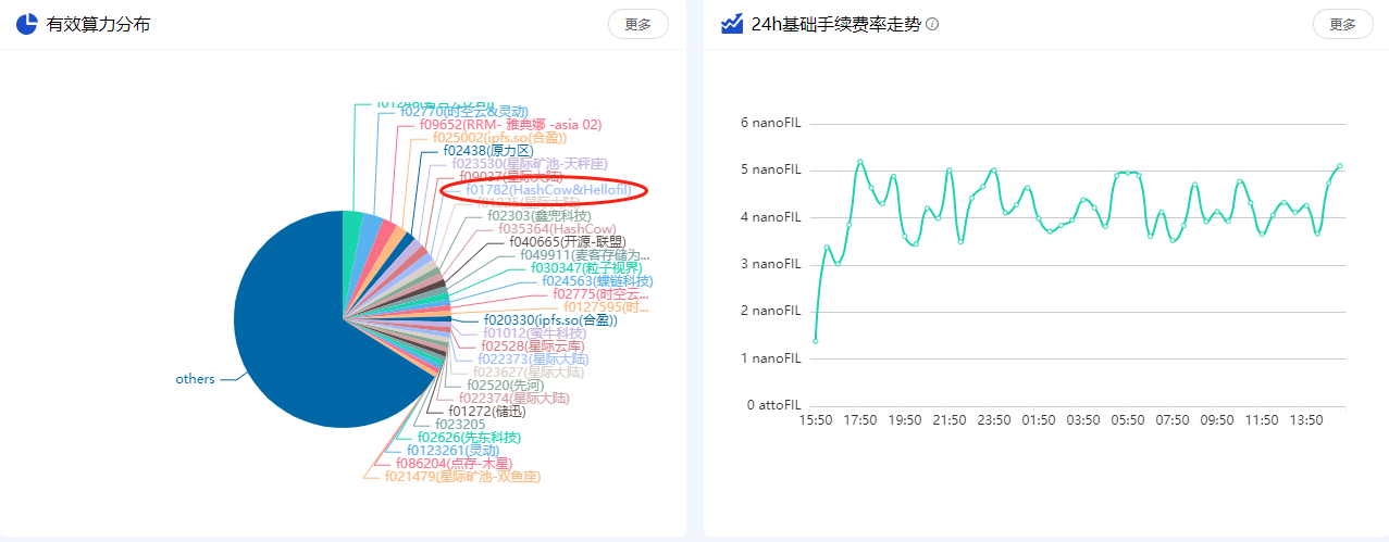 全网算力更新 BTC走势以及fil未来方向（2.6）