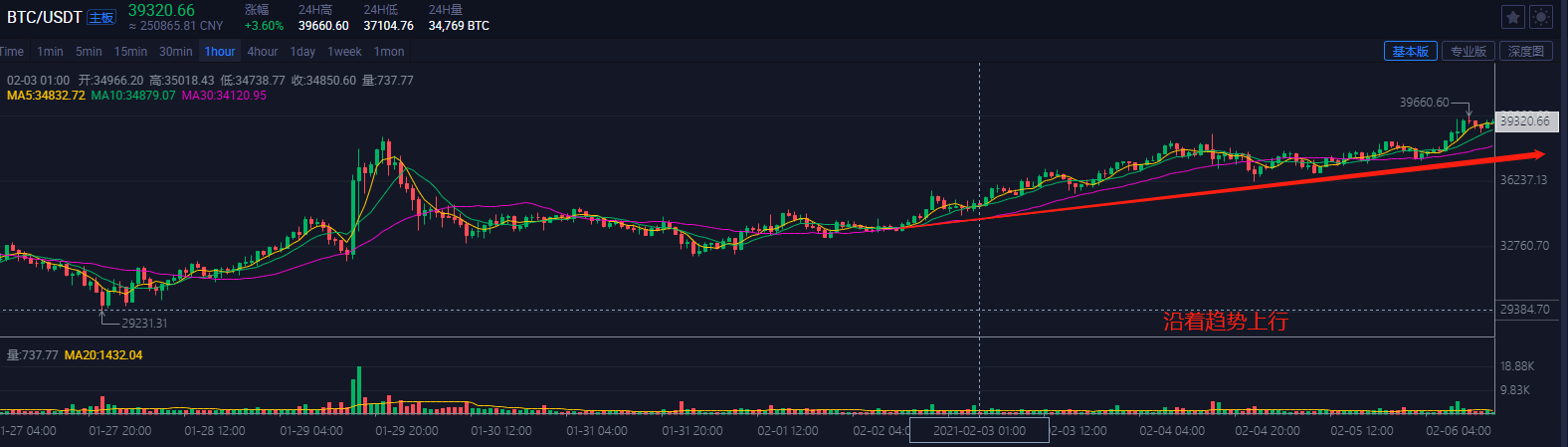 全网算力更新 BTC走势以及fil未来方向（2.6）