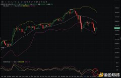 2月26日BTC操纵发起