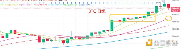 2.22晚间行情：下跌是风险还是机缘