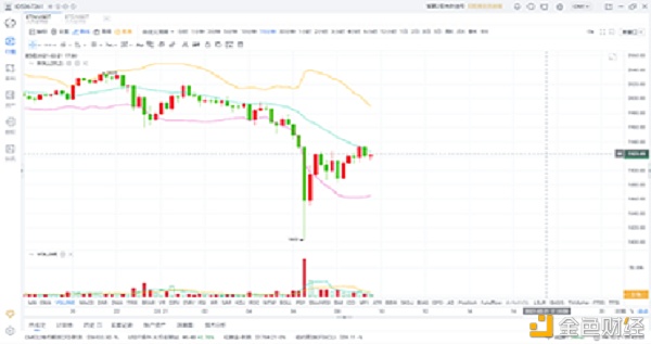 2.21ETH行情趋势阐发：