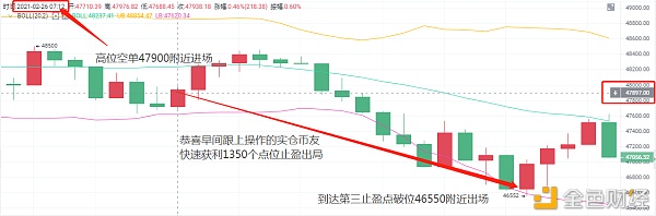 老A言币：2/26BTC早间快速止盈1350个点位完美出局