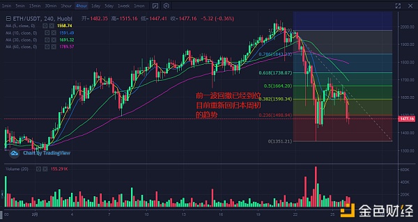 行情阐发|比特币呈扩散三角形态后市仍有下行空间