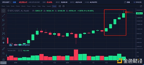 投资阐发：下跌或有反弹但行情并未见底