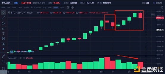 投资阐发：下跌或有反弹但行情并未见底