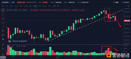 投资阐发：下跌或有反弹但行情并未见底