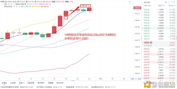 风云剖析币圈：3/1以太坊构造完美斩获50个点位真金不怕火炼