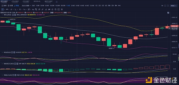 方开论币：3/1BTC行情阐发