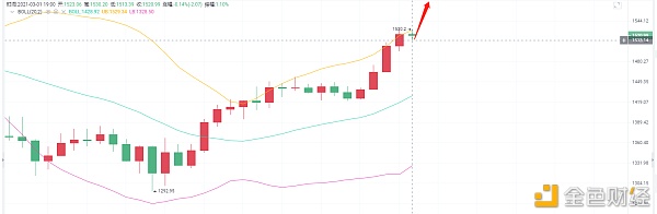 亮亮说币：3.1ETH晚间行情实时阐发.