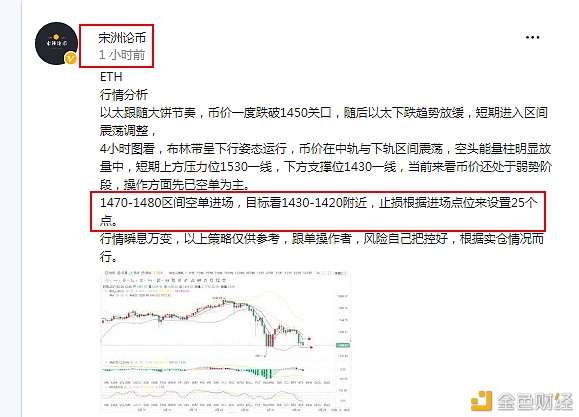 宋洲论币：ETH短线空单完美获利出局
