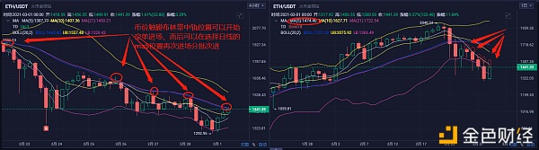 法海老韭菜：3.1号以太坊和大饼行情阐发以及哄骗思路分享