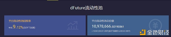 dFuture正式上线个人实测与公测的不同