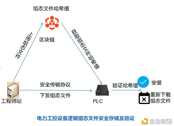 众享比特副总裁陈鸿刚：区块链技术在家当互联网中的应用