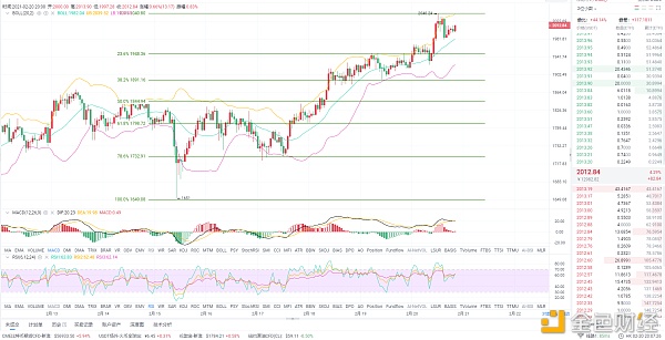 2.20ETH晚间行情阐发：