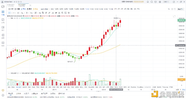 2021-2-20BTC短期行情走势