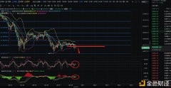 辰飞谈币：2.28月底收官空头放量不止？