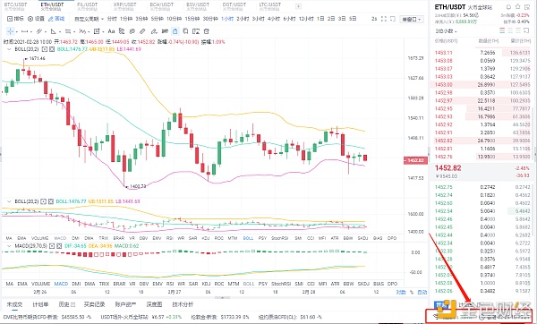 老赵币圈：2/28ETH行情阐发与哄骗战略