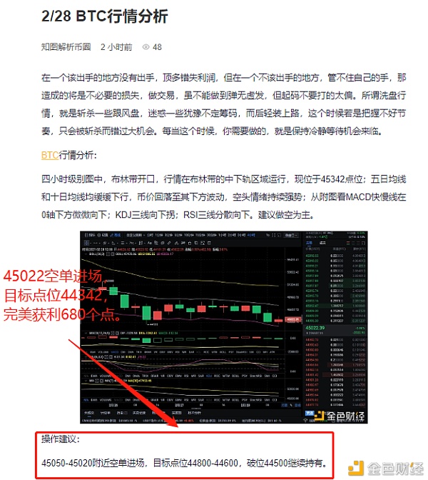 2/28BTC空单构造完美获利680个点拿住有把握的利润是理财之基本