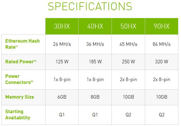 Nvidia为以太坊采矿推出独家CMP