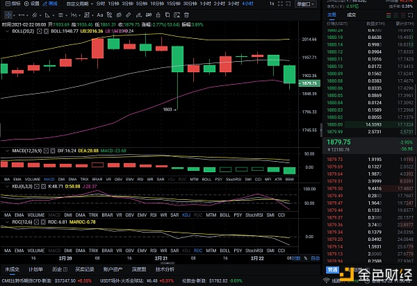 2/22ETH行情阐发