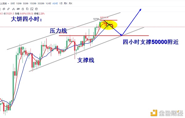 叶沐欣：比特币短期修正看震荡以太补涨回落低位中线多