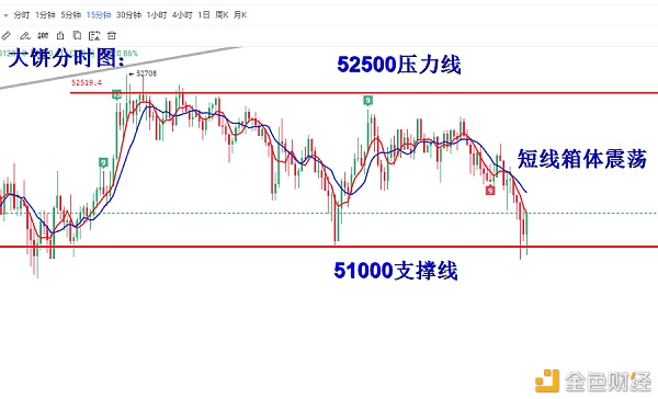 叶沐欣：比特币短期修正看震荡以太补涨回落低位中线多