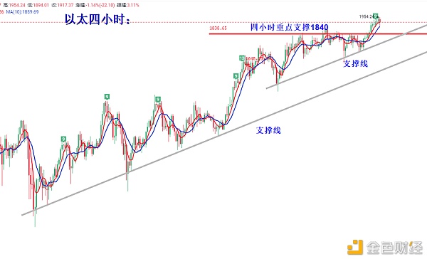 叶沐欣：比特币短期修正看震荡以太补涨回落低位中线多