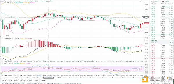 2.26ETH晚间行情阐发：