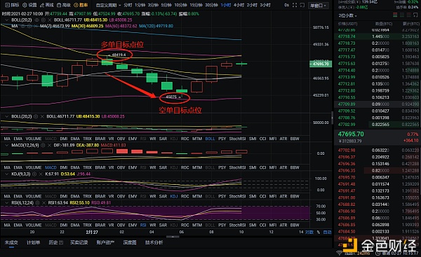 程博说币：2/27比特币多空构造斩获5224个点位从不打无把握的仗战则必胜