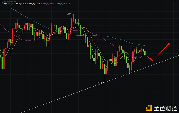 2.27BTC构造