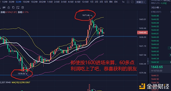 中午的战略文大饼获利3000点以太获利60点