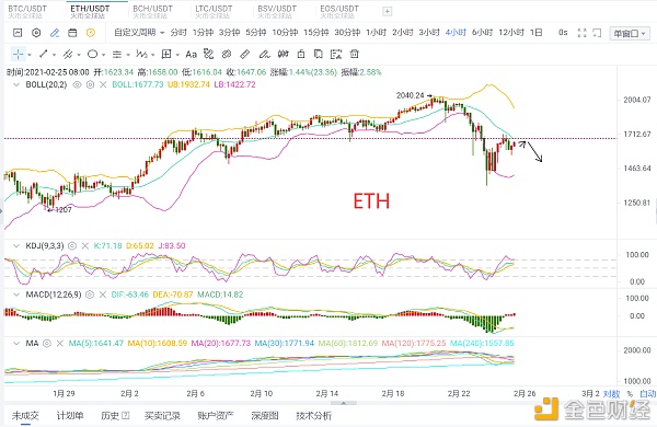 以太上行无力提倡高空