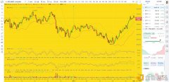 币圈龙校长：2/25早间BTCETH行情阐明及操纵发起