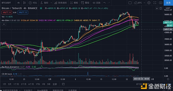 2月25日比特币行情：震荡