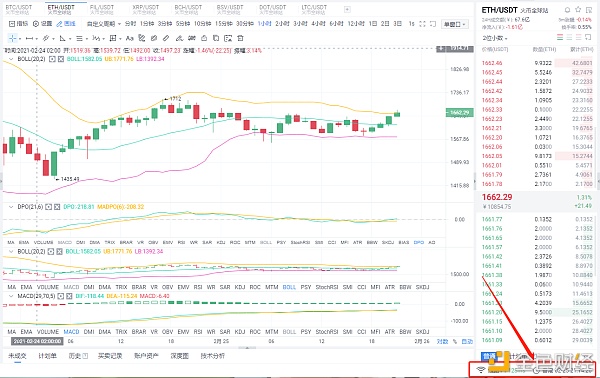 八哥币圈：2/25晚间ETH行情阐发与哄骗战略