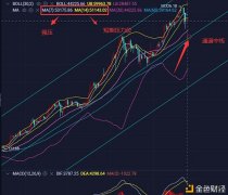 币圈农民：2.25比特币机构加码欲“抄底”多头势能稳