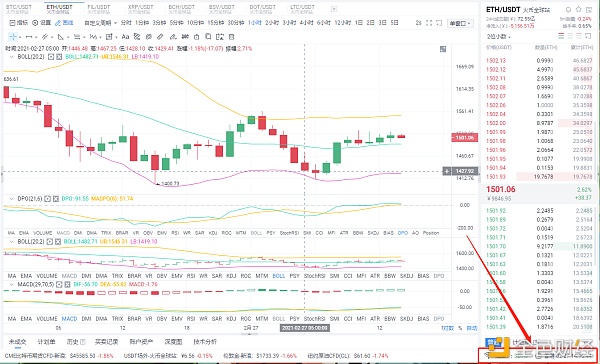 阿龙论币：2/27午间ETH行情阐发与哄骗战略