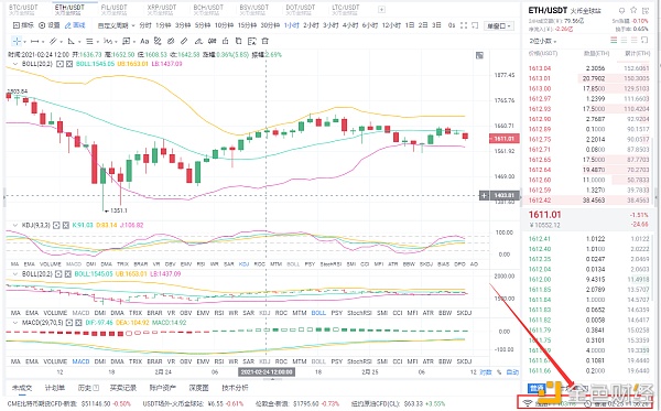 八哥币圈：2/25ETH行情阐发与哄骗战略