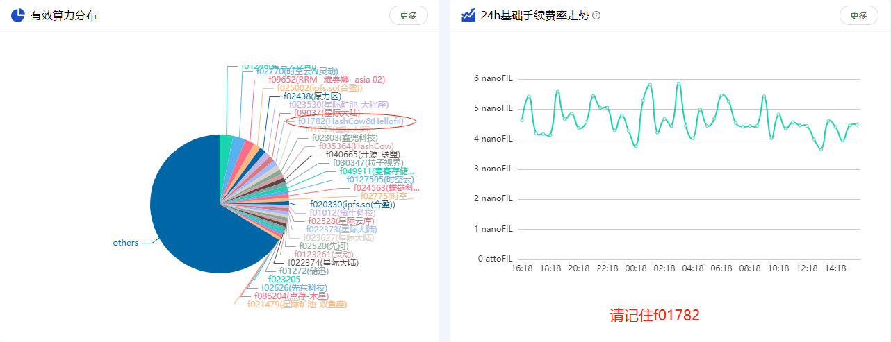 全网算力更新 BTC走势以及fil未来方向（2.7）