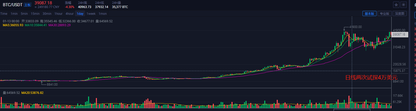 全网算力更新 BTC走势以及fil未来方向（2.7）