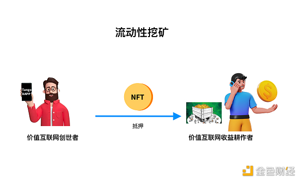 SmartMesh即将开启勾当性挖矿