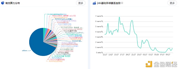 全网算力更新BTC走势以及fil未来方向（2.26）