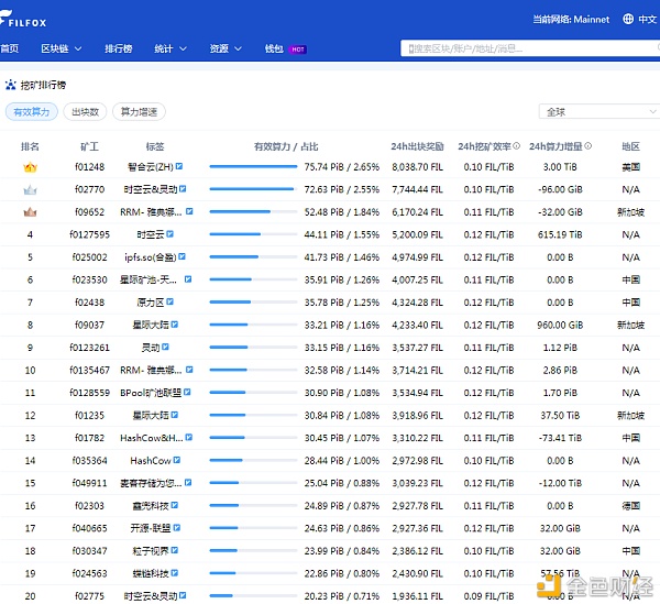 全网算力更新BTC走势以及fil未来方向（2.26）