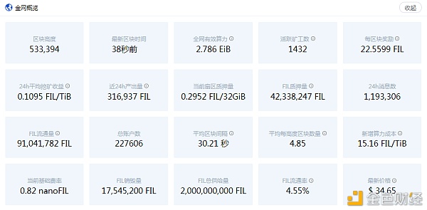 全网算力更新BTC走势以及fil未来方向（2.26）