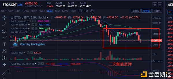 全网算力更新BTC走势以及fil未来方向（2.26）